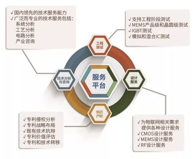 SITRI與您相約北京ICCAD！探索企業技術服務的創新未來
