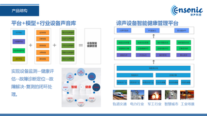 36氪首發 | 完成六千萬元A輪融資，「諦聲科技」發力企業級聲學AI技術服務